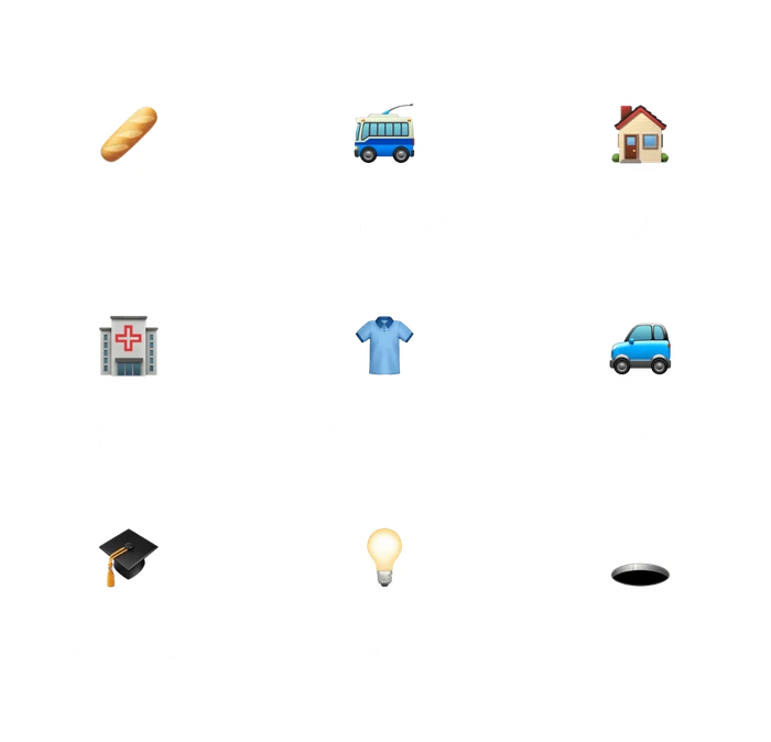 Kategori Kebutuhan: makanan, transportasi, sewa, kesehatan, pakaian, mobil, pendidikan, tagihan, pajak
